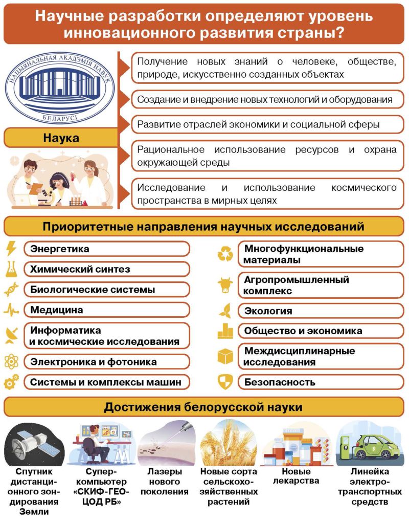 Современные технологии